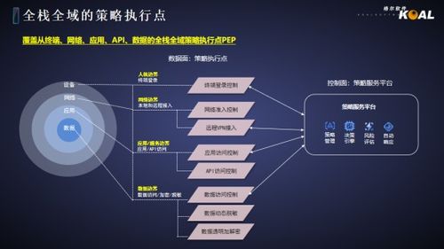 格爾軟件 聚焦網絡與數據安全，賦能城市數字化轉型
