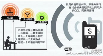 構筑數字防線 安全上網的正確姿勢與信息安全軟件開發(fā)指南