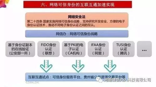 2017年網絡安全發(fā)展新趨勢與網絡信息安全軟件開發(fā)新路徑