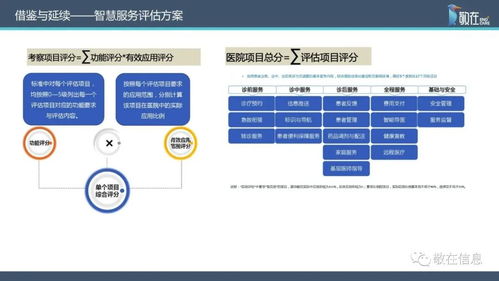 智慧管理分級標(biāo)準(zhǔn)解讀 信息產(chǎn)品與服務(wù)在支持醫(yī)院智慧管理等級評價(jià)中的作用