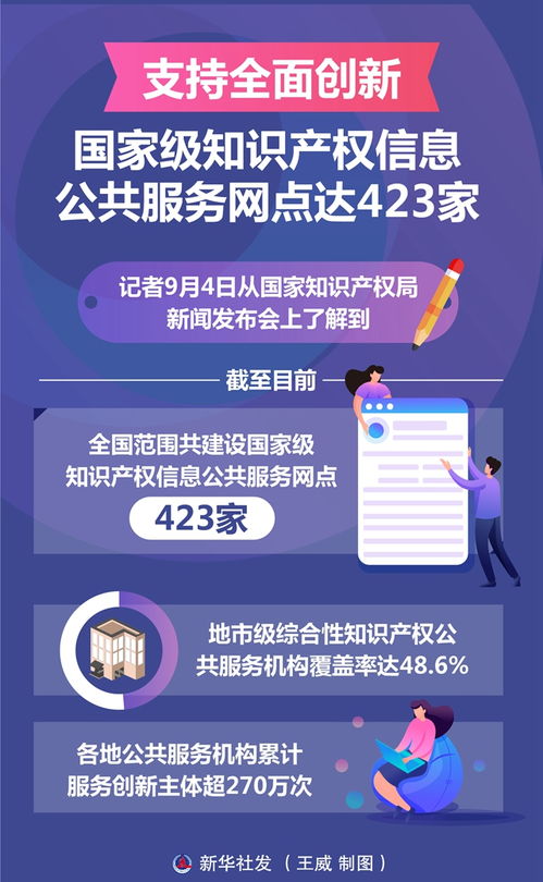 從423家國(guó)家級(jí)網(wǎng)點(diǎn)看中國(guó)知識(shí)產(chǎn)權(quán)公共服務(wù)新格局